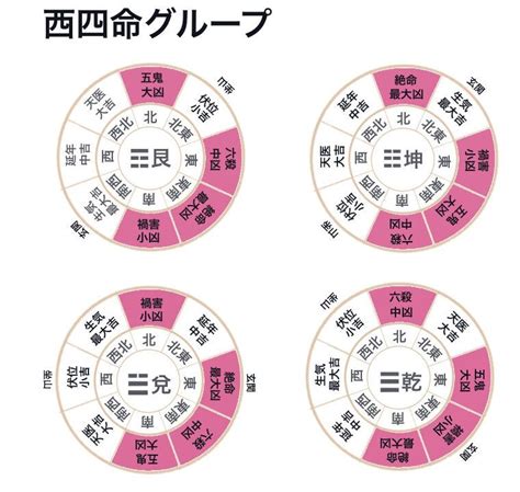 八宅風水 調べ方|【風水】家相を見る。本命卦と宅卦。家との相性を知る。理気。